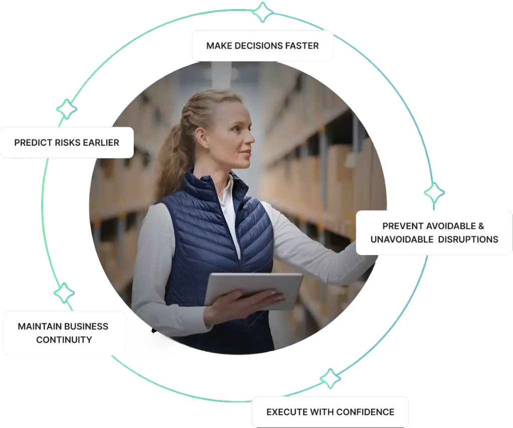 Supply chain intelligence: predict risks earlier, make decisions faster, maintain continuity, execute with confidence, and prevent disruptions.